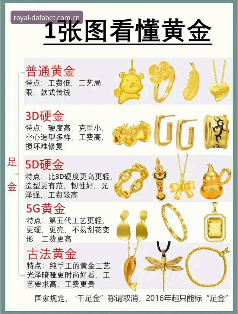 大发黄金版玩法全解析与平台选择指南
