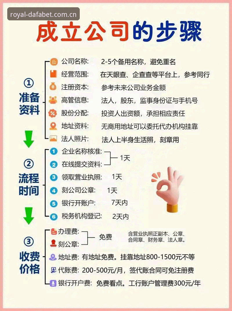 7个关键步骤玩转黄金版大发平台，从注册到实战全解析