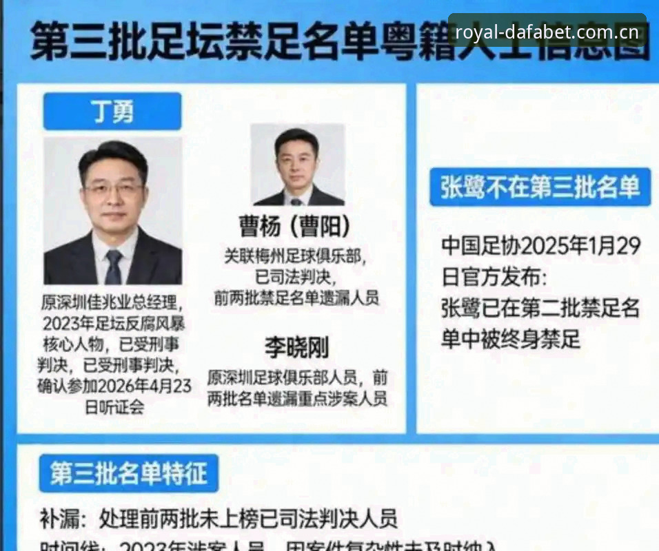 中国足协第三批禁足名单最新动态：65人受罚，终身禁足17人